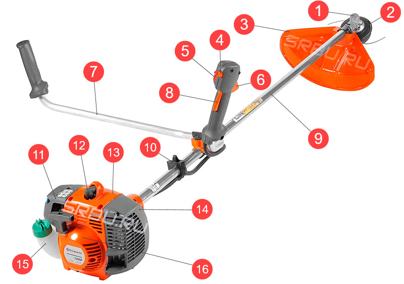 Dispositif de coupe de gaz