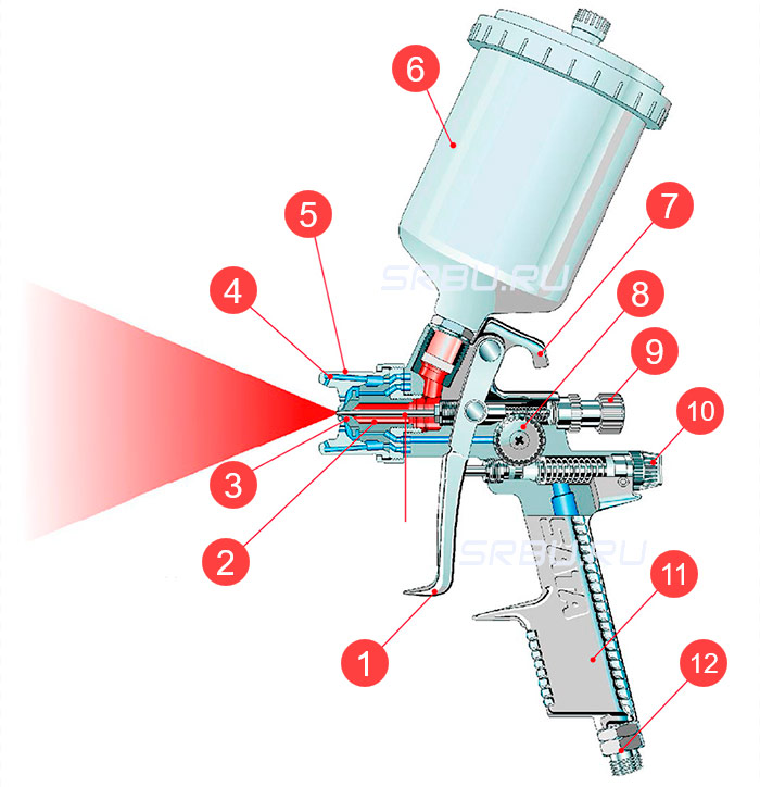 Le dispositif d'un pistolet pneumatique