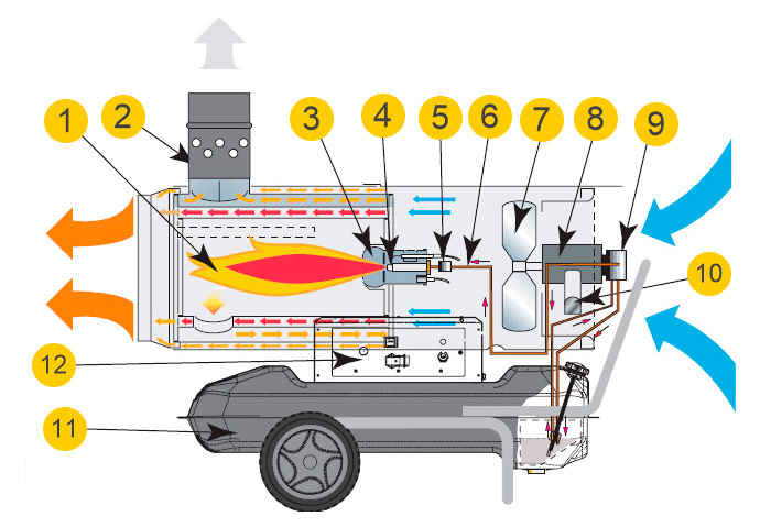 Dispositif à pistolet à chaleur indirecte
