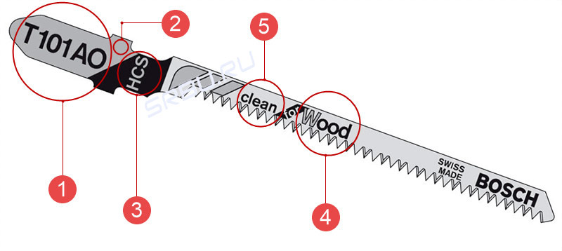 Marquage des fichiers pour un puzzle électrique