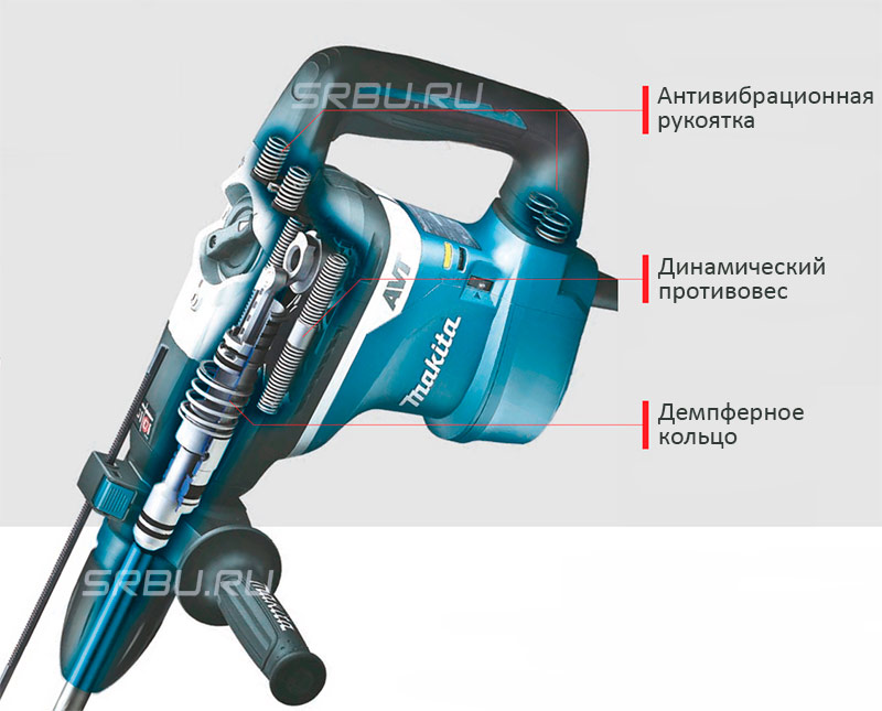 Système anti-vibrations Punch