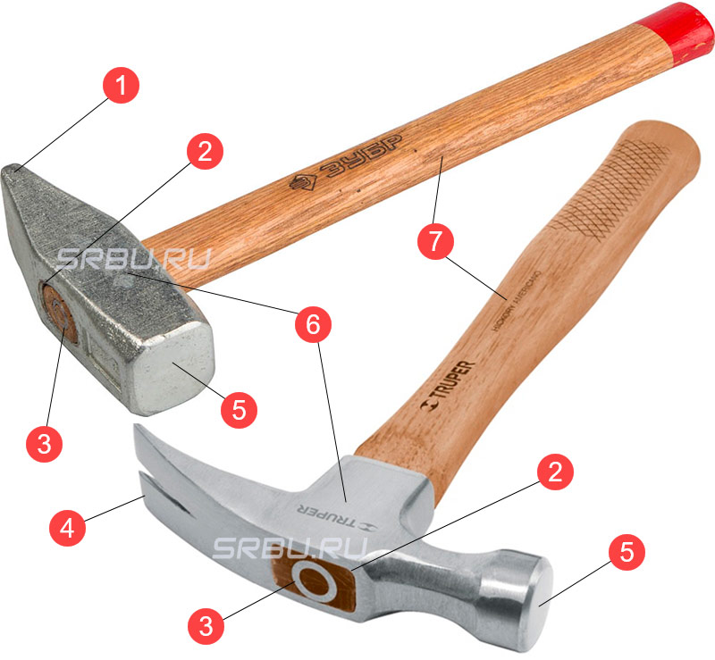 Dispositif de marteau