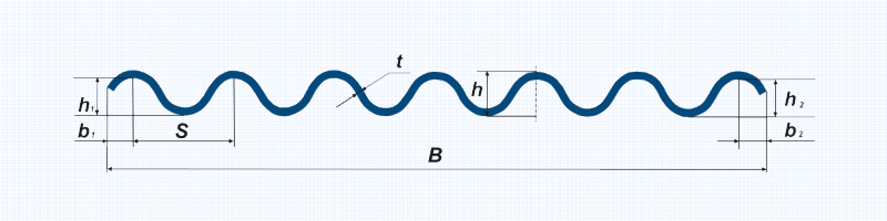 Caractéristiques générales de l'ardoise