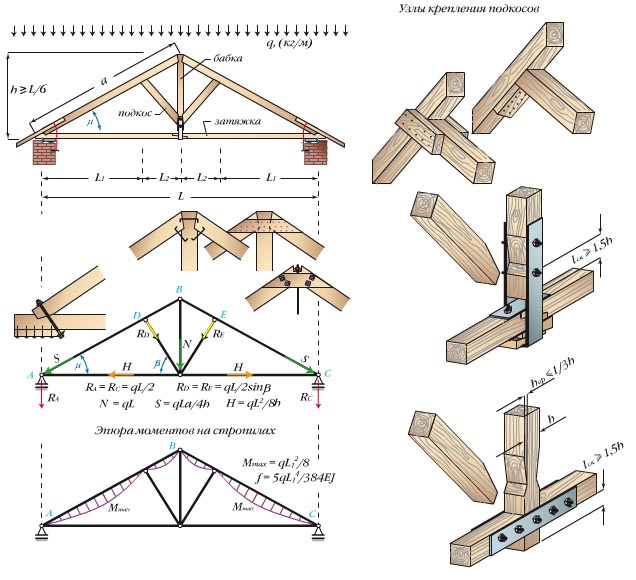 Arc triangulaire à trois articulations avec grand-mère et jambes de force