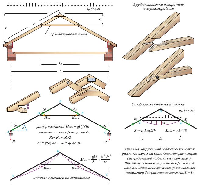 Arc triangulaire surélevé à trois articulations