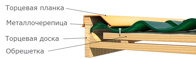 Plaque d'extrémité et plateau