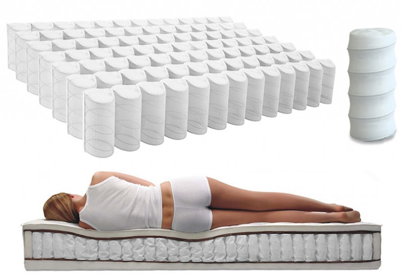 Blocs à ressort indépendants