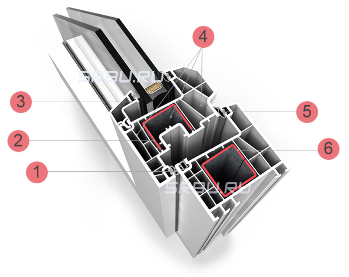 Dispositif profilé en PVC pour fenêtre