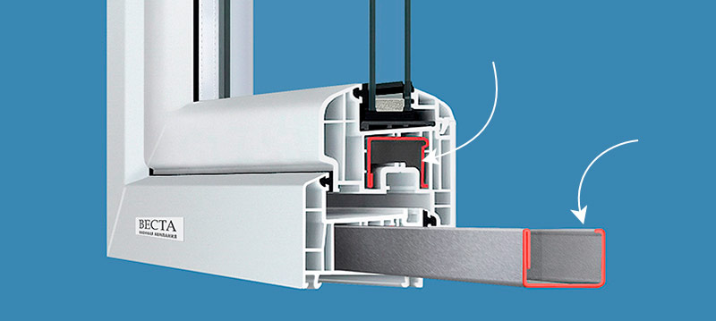 Renfort métallique du profilé de fenêtre