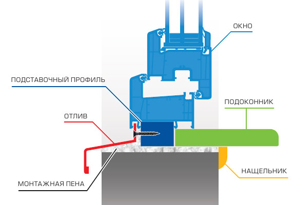 Monter la fenêtre ebb