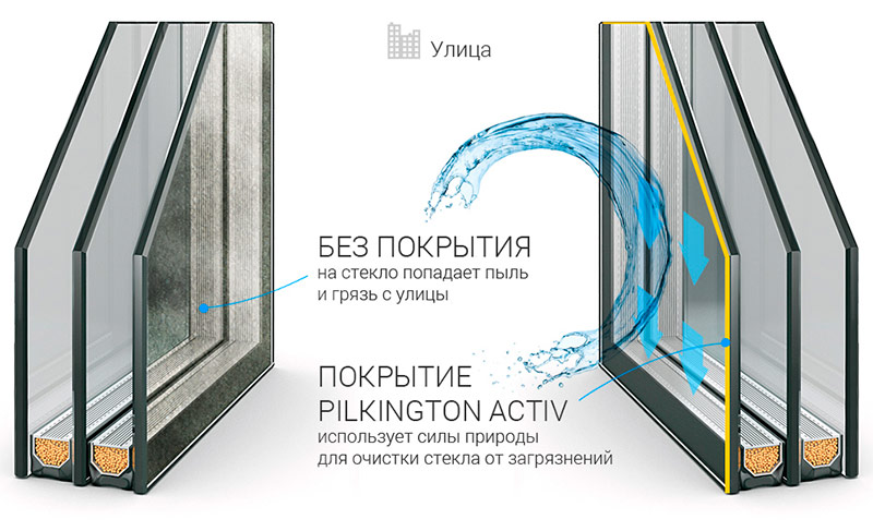 Double vitrage auto-nettoyant