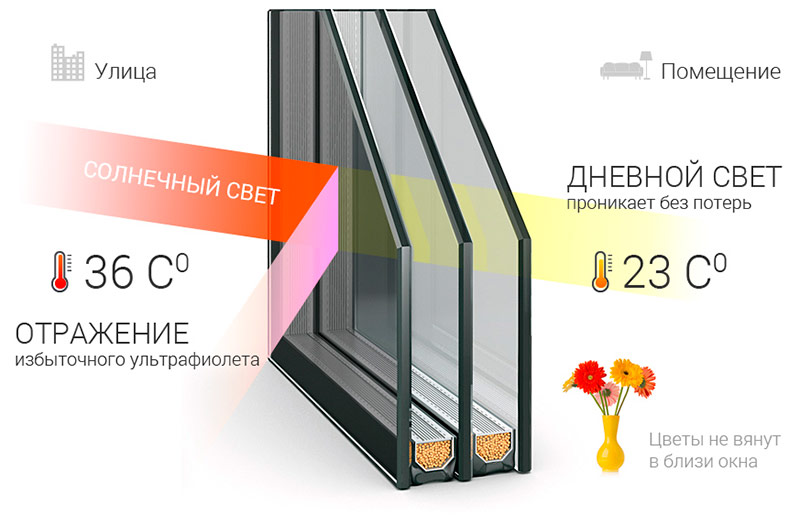 Miroir double vitrage