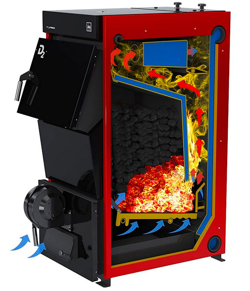combustion naturelle chaudière à combustible solide