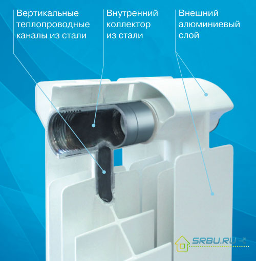 Remplissage de radiateurs bimétalliques