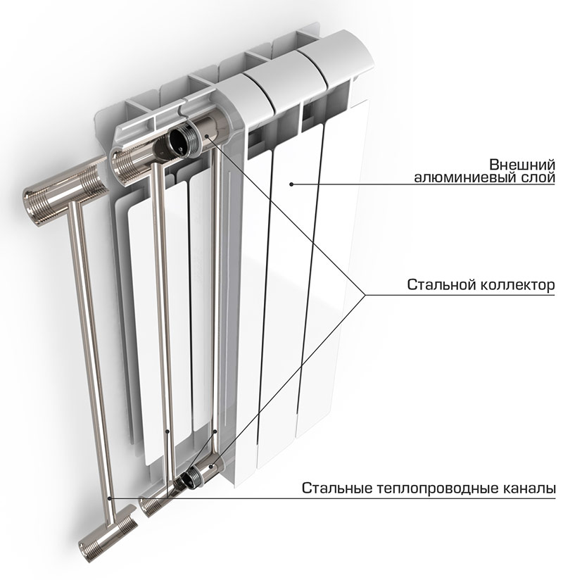 Sectionnel radiateur de chauffage bimétallique
