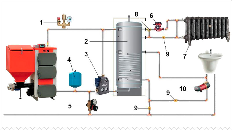 La disposition de la liaison d'une chaudière à combustible solide avec batterie à double usage thermique