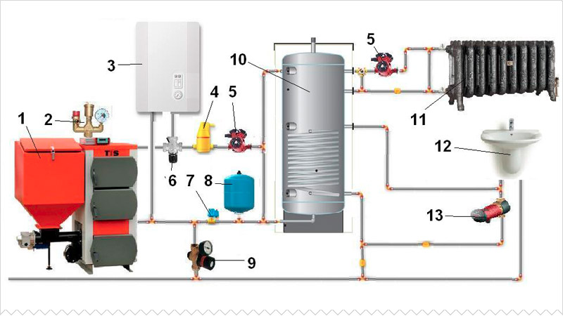 Schéma de tuyauterie de chaudière à combustible solide avec raccordement électrique parallèle