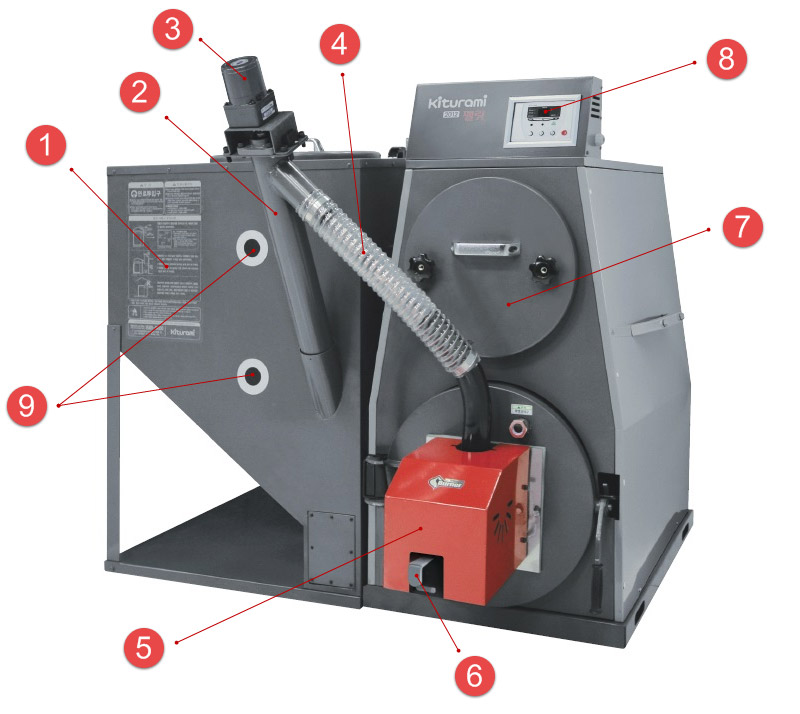 Dispositif de chaudière à granulés