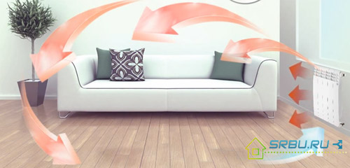 Radiateur bimétallique de transfert de chaleur