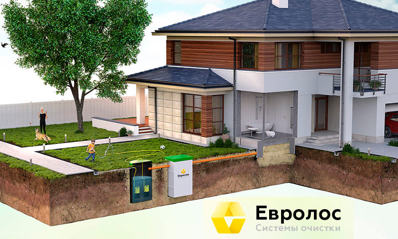 Fosses septiques Eurorolos - avis et notes pour son utilisation