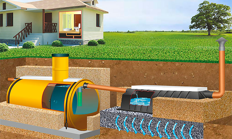 Septic Triton - Commentaires et expériences d'exploitation