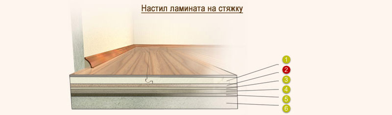 Tarte De Plancher En Stratifié