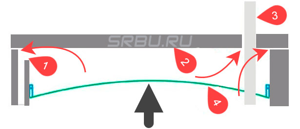 Plafond pliant en PVC