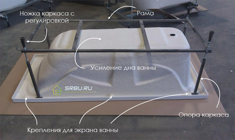 Cadre de bain acrylique