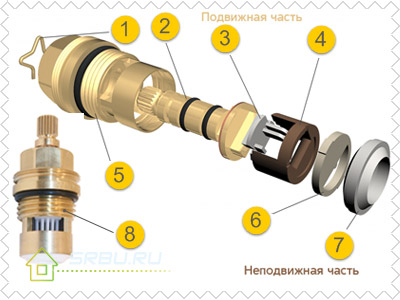 Boites d'essieux en céramique