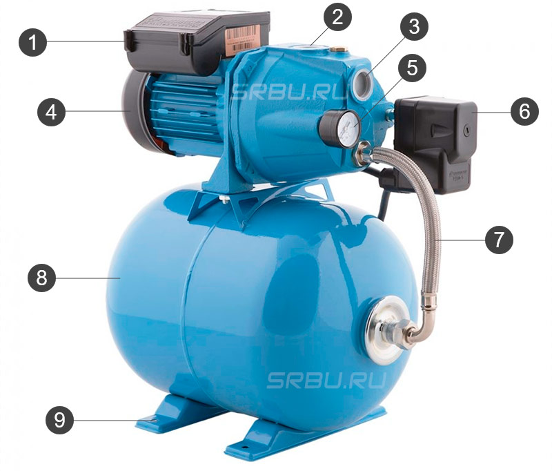 Le dispositif de la station de pompage pour la maison