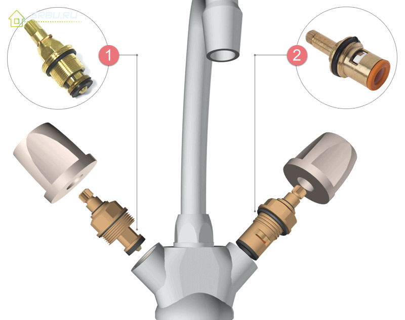 Boîtes d'essieu de grue