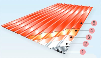 Le dispositif d'un sol professionnel pour une clôture