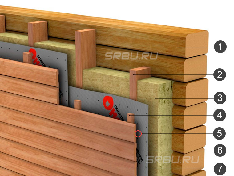 Système de façade ventilée