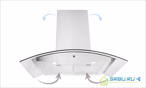 Hotte de recirculation