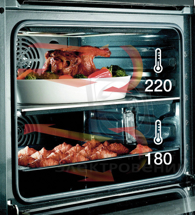 Cuisiner à différents niveaux