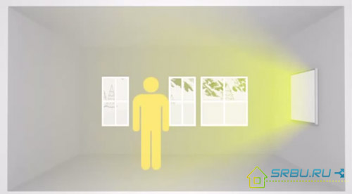 Chauffé par radiateur IR