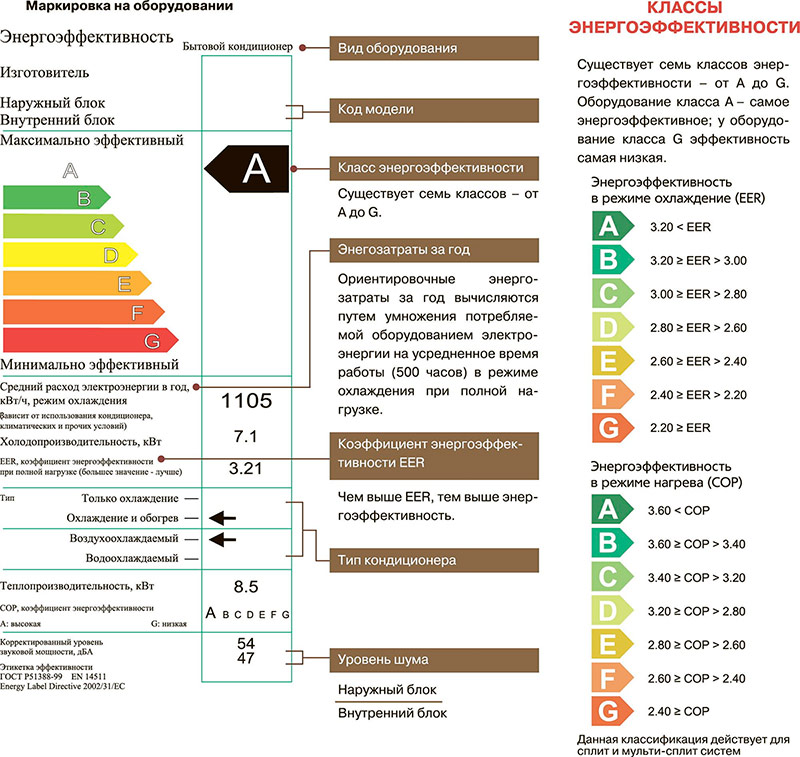 Système Split Efficacité Energétique