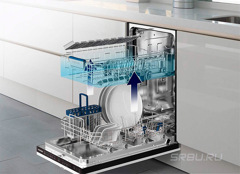 Réglage de la hauteur