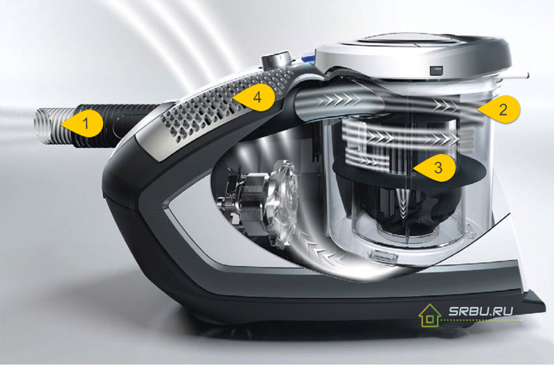 Dispositif et principe de fonctionnement d'un aspirateur à conteneur