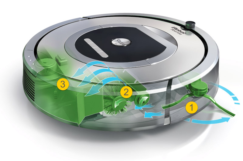 Principe de fonctionnement de l'aspirateur