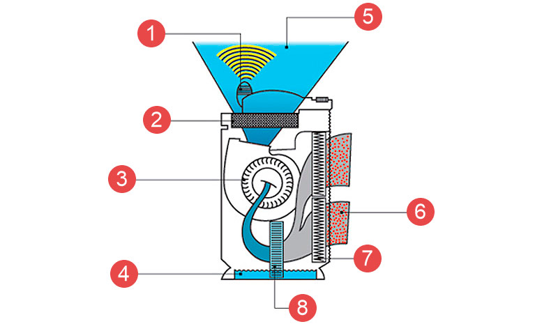 Dispositif complexe climatique