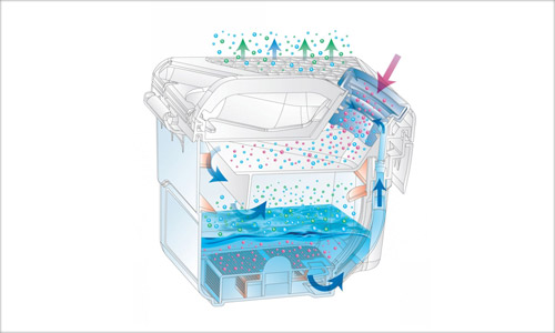 Aquafilter voor stofzuiger