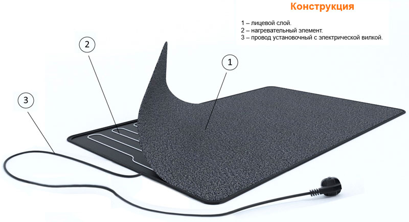 Le dispositif d'un tapis chaud basé sur un câble électrique