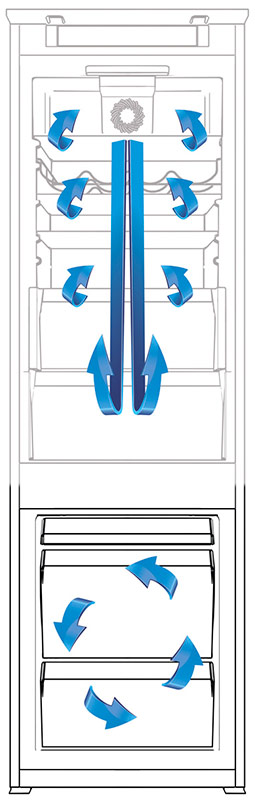 Pas de givre dans le réfrigérateur et le congélateur