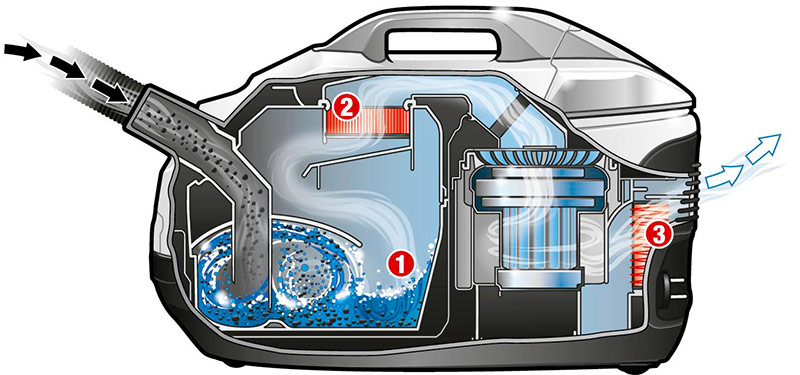 Aquafiltre type narguilé